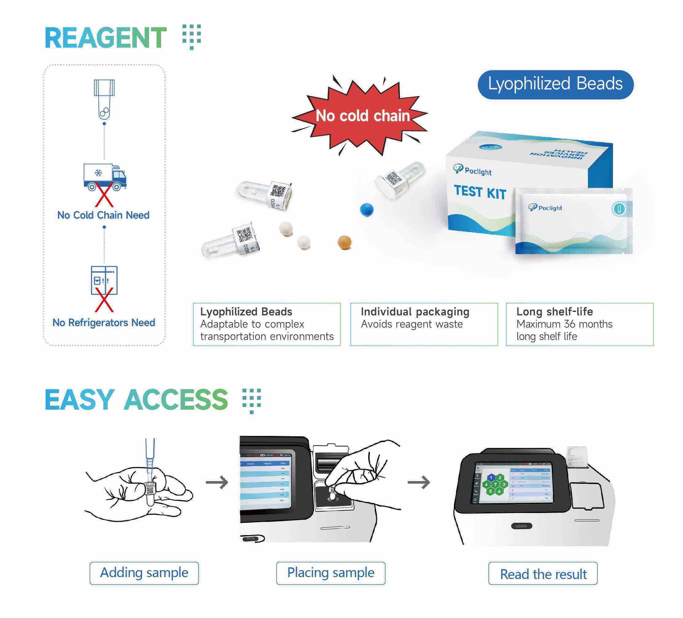 diagnosis mudah penganalisis mini poct immunoassay