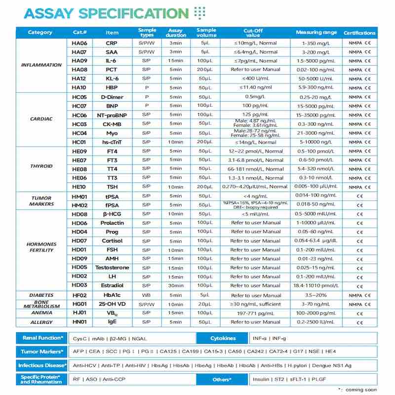 penganalisis immunoassay mikro chemiluminescence kering