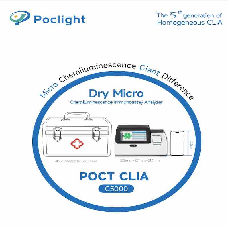 point-of-care tests list