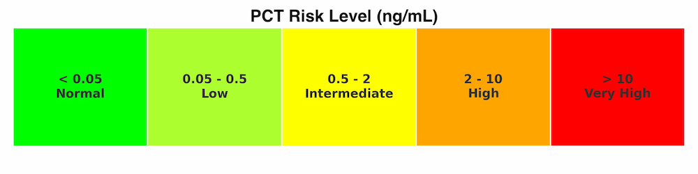 PCT_risk_heatmap