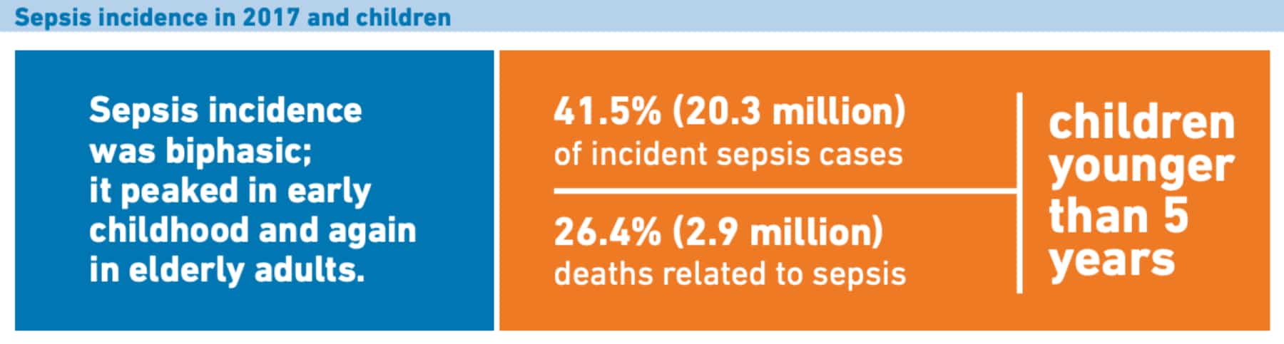 sepsis in children