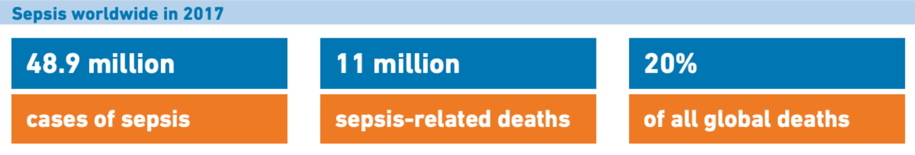sepsis worldwide