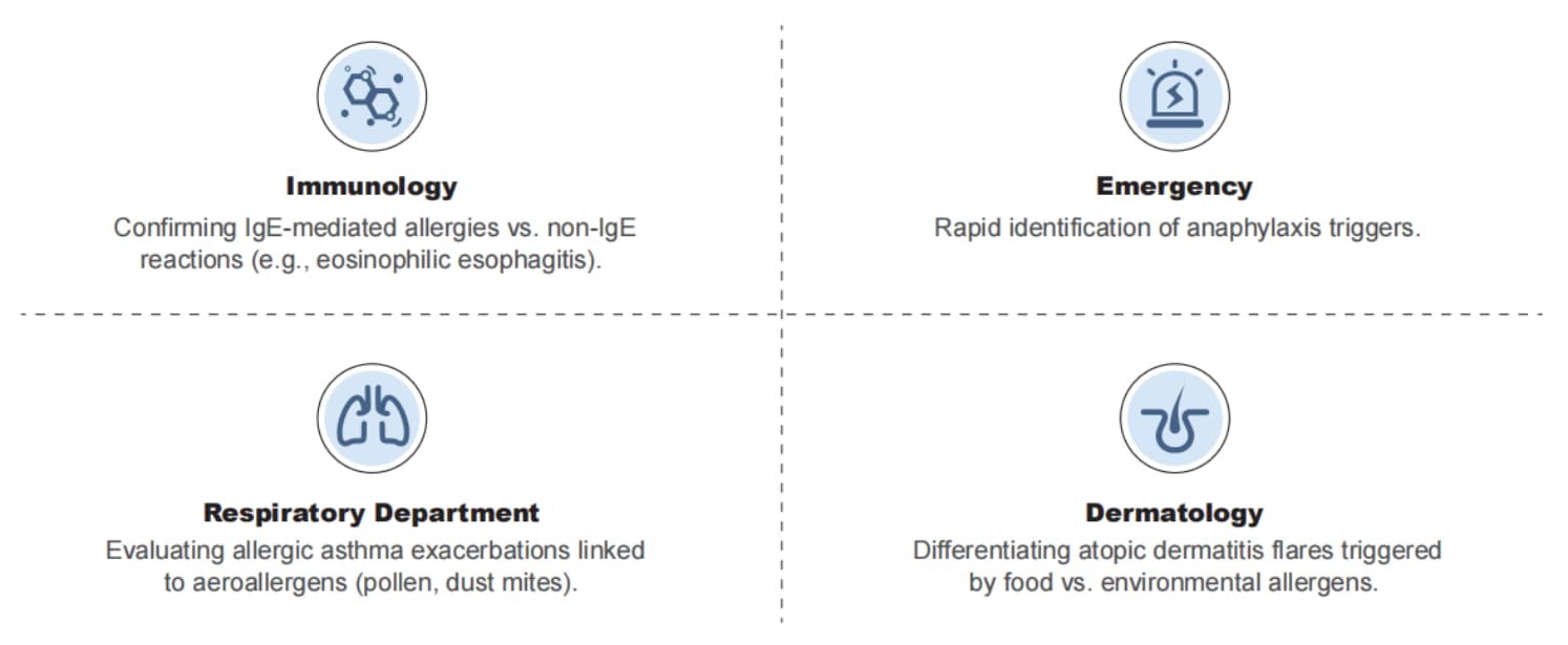 IgE Assay Application