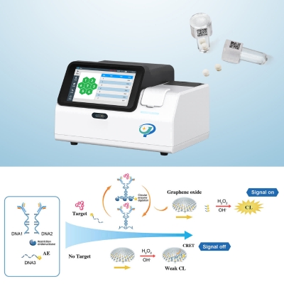 Video prinsip Chemiluminescence Homogen generasi ke-5